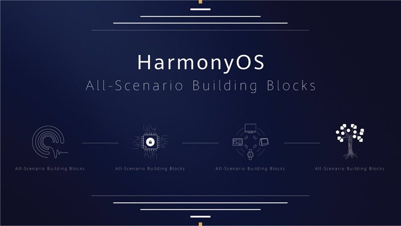 Huawei: Harmony OS sẽ là hệ điều hành thay thế Android tiềm năng Huawei: Harmony OS sẽ là hệ điều hành thay thế Android tiềm năng