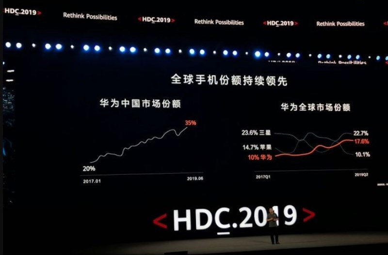 Bộ phận kinh doanh tiêu dùng của Huawei đạt mức tăng trưởng 68 lần Bộ phận kinh doanh tiêu dùng của Huawei đạt mức tăng trưởng 68 lần