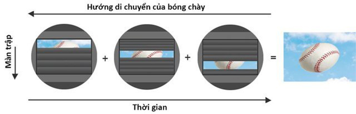 màn trập điện tử