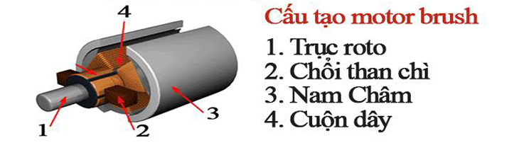 Chổi than là gì? Công dụng và nguyên lý hoạt động của chổi than