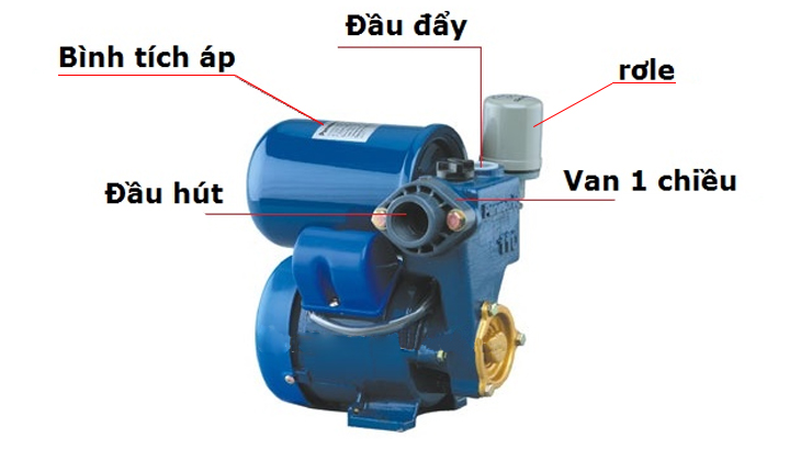 Nguyên nhân máy bơm không tự ngắt khi không có nước