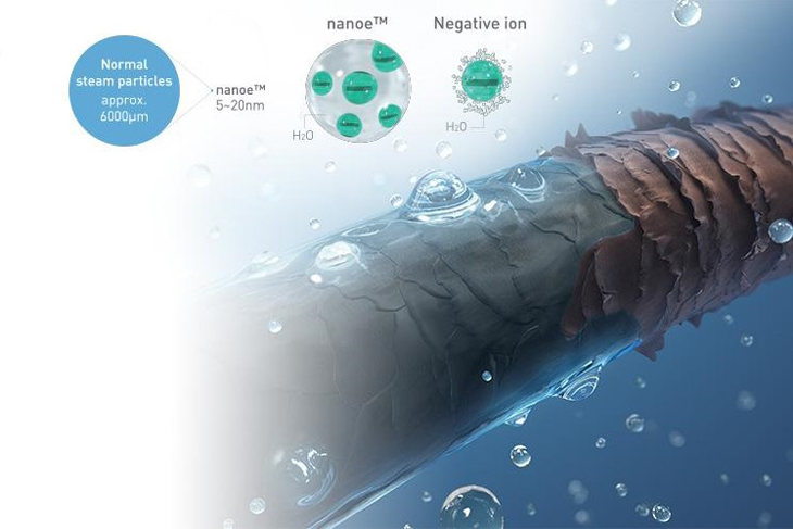 Nanoe chứa lượng nước nhiều hơn khoảng 1000 lần so với ion âm thông thường trong không khí