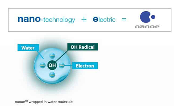 Công nghệ nano là quá trình tạo ra phân tử nước tĩnh điện có kích cỡ nano