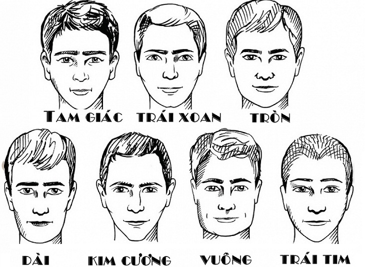 Hình dạng của khuôn mặt nam giới