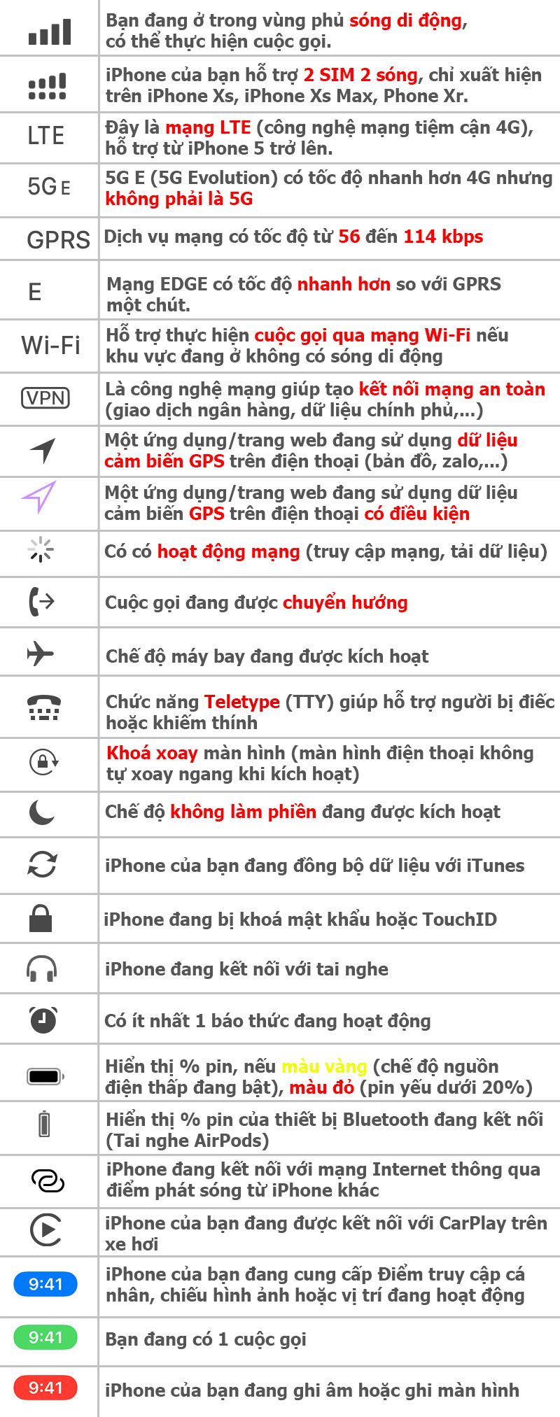 Tìm hiểu các biểu tượng, ký tự lạ trên iPhone: Có thể bạn chưa biết! - ảnh 2 Tìm hiểu các biểu tượng, ký tự lạ trên iPhone: Có thể bạn chưa biết! - ảnh 2