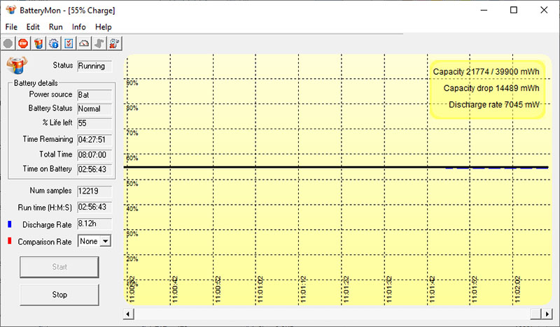 Đánh giá Dell Inspiron 3580