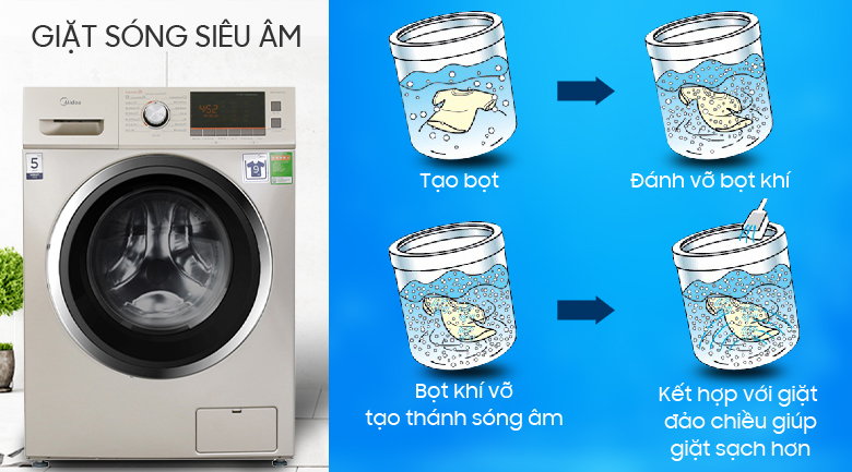 Giặt sóng siêu âm - Máy giặt sấy Midea 9 kg MFC90-D1401