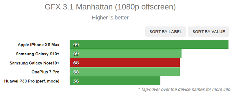 GFX 3.1 Manhattan (1080p offscreen)