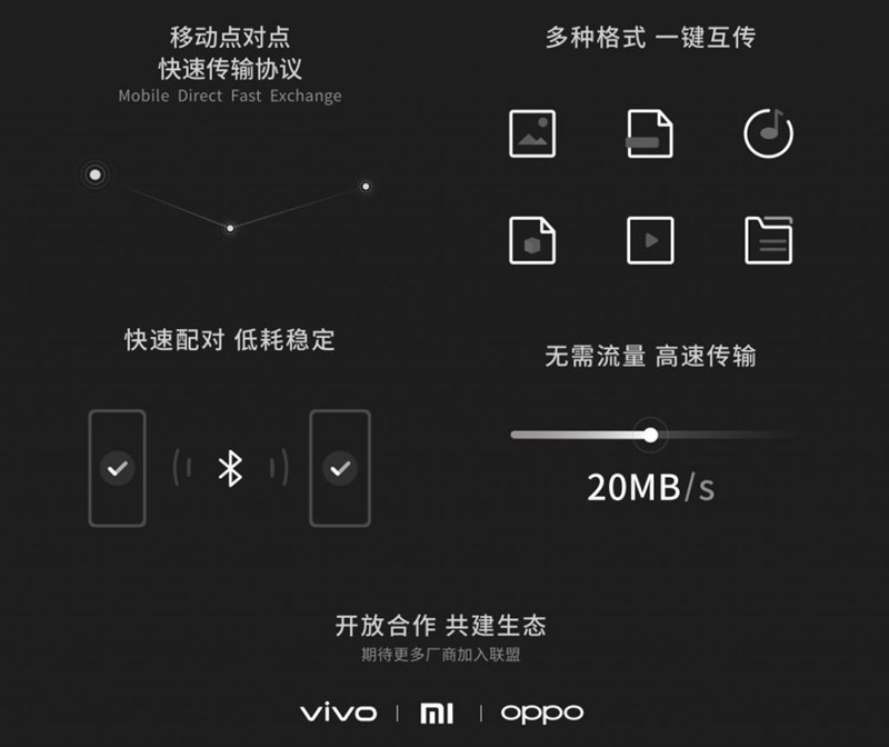Xiaomi, OPPO và Vivo thành lập liên minh chuyển tập tin thương hiệu chéo - ảnh 3 Xiaomi, OPPO và Vivo thành lập liên minh chuyển tập tin thương hiệu chéo - ảnh 3
