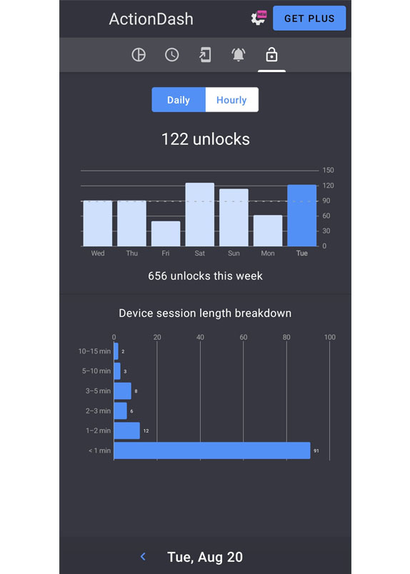 ActionDash: Quản lý thời gian sử dụng điện thoại hiệu quả