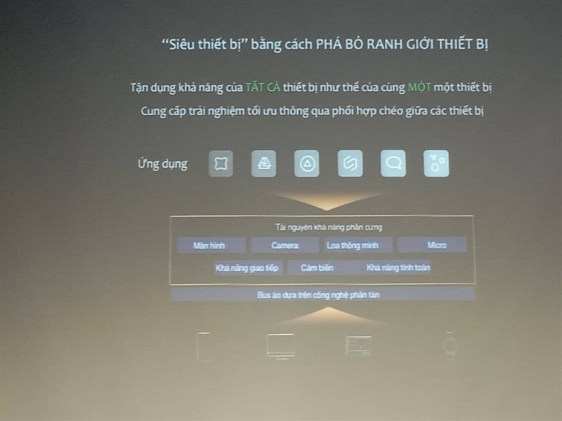 EMUI 10 ra mắt tại Việt Nam: Biến mỗi thiết bị độc lập thành siêu thiết bị