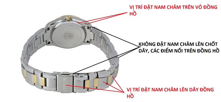 Vị trí đặt nam châm