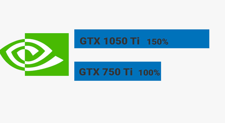 Card đồ họa rời NVIDIA GeForce GTX 1050 Ti