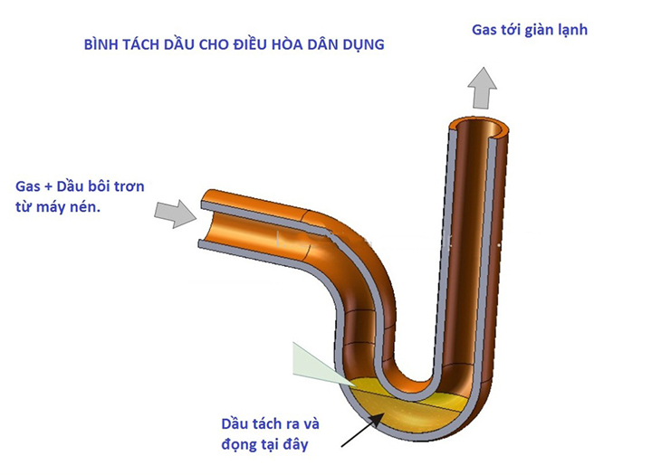 Bẫy dầu trên máy lạnh 