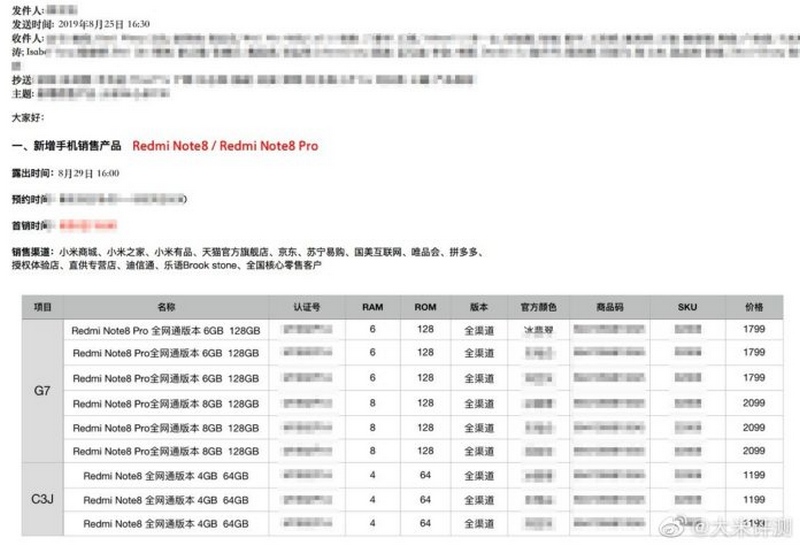 Rò rỉ giá bán Redmi Note 8, Redmi Note 8 Pro trước ngày ra mắt