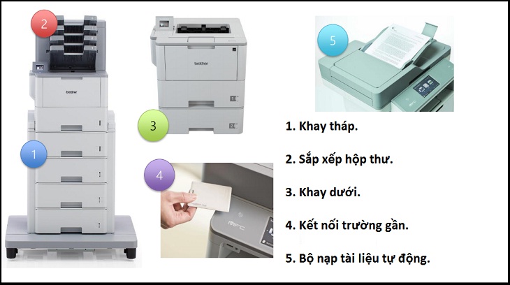 Bộ nạp tài liệu tự động ADF trên máy in Brother