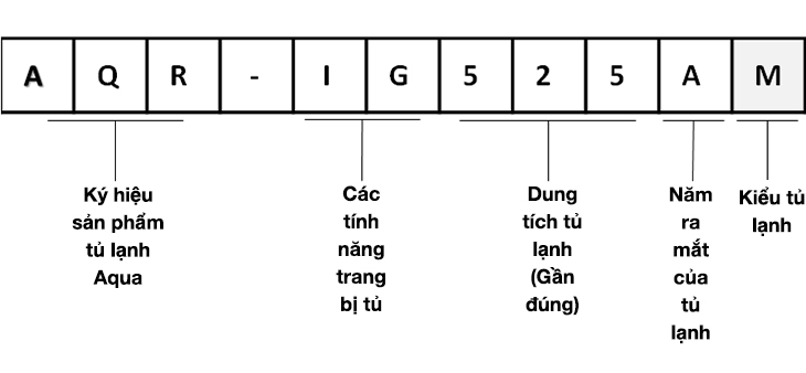 Cách đọc tên tủ lạnh AQUA
