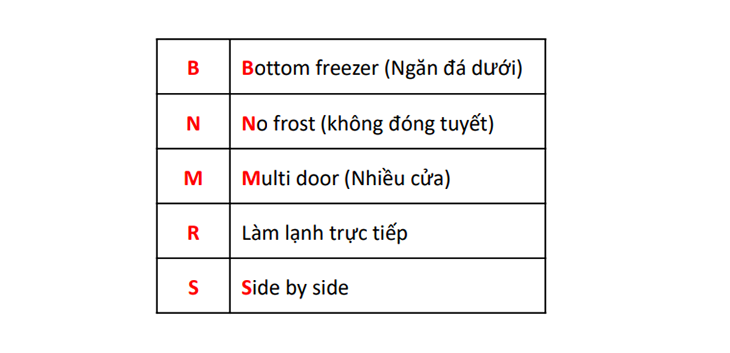 Ký hiệu kiểu tủ lạnh