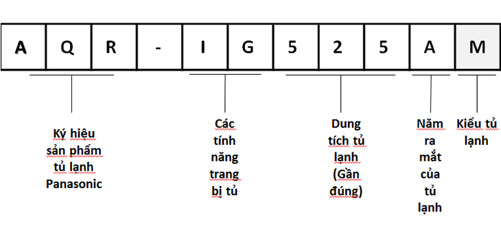 Cách đọc tên tủ lạnh AQUA