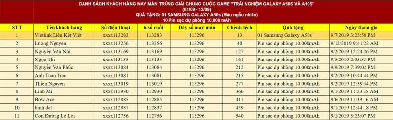 Kết quả game trúng Galaxy A50s