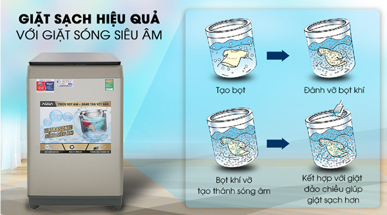 Giặt bằng sóng siêu âm Tổng quan dòng máy giặt Aqua năm 2019 > Giặt bằng sóng siêu âm
