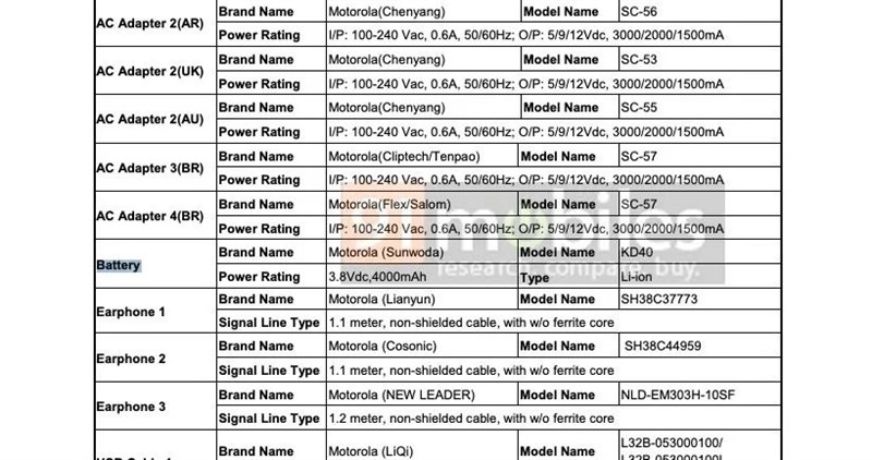 Moto G8 Plus vừa đạt chứng nhận tại FCC, xác nhận có pin 4.000 mAh