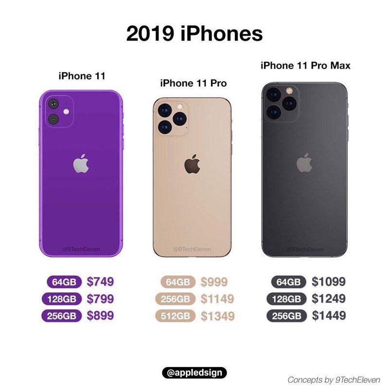 iPhone 11 Pro Max 128GB Mới Giá Bao Nhiêu - Tìm Hiểu Ngay!