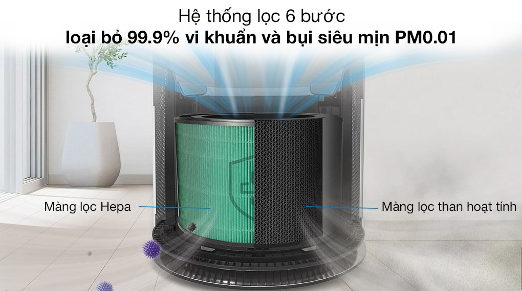 Nên chọn bộ lọc HEPA hay bộ lọc tạo ion?