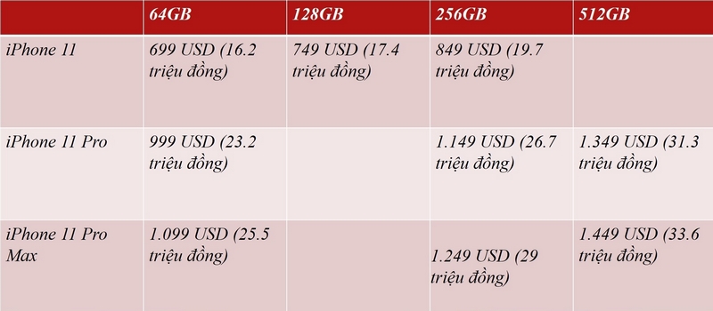 so-sanh-iphone11-pro-max-1_800x350.jpg