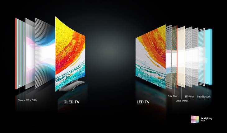 Công nghệ OLED của tivi LG