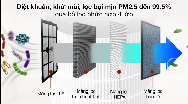 Cơ chế loại bỏ mạt bụi của hai máy là như nhau