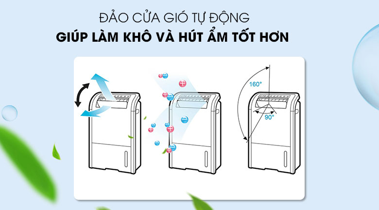 Hút ẩm nhanh chóng