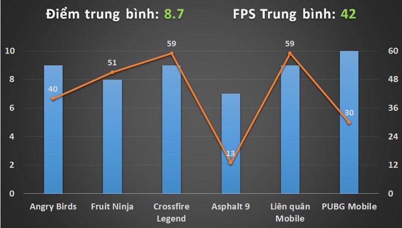 Đánh giá hiệu năng OPPO A9 2020