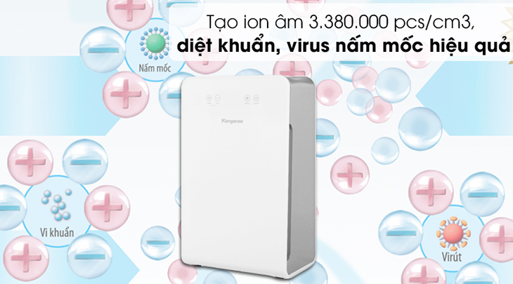 Máy lọc không khí có khả năng tiêu diệt vi khuẩn, virus đến 99,9%