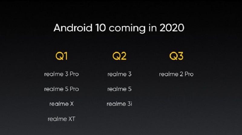 Lịch trình cập nhật Android 10 của Realme