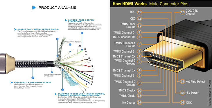 Tìm hiểu cổng kết nối HDMI