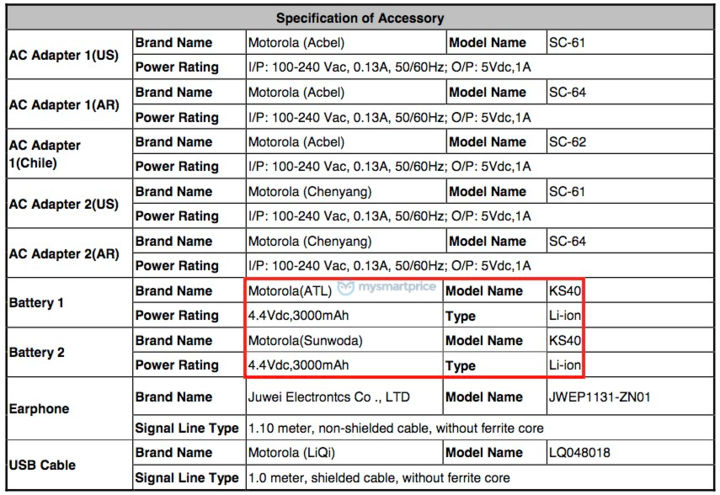 Dung lượng pin của Motorola XT2029-1 Dung lượng pin của Motorola XT2029-1