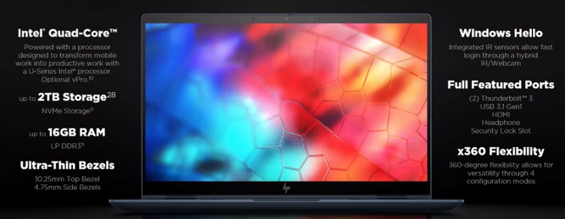 Thông số câu hình của chiếc Elite Dragonfly