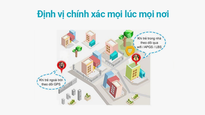 Dịch vụ định vị GPS/LPS giúp phụ huynh dễ dàng xác định vị trí của trẻ Dịch vụ định vị GPS/LPS giúp phụ huynh dễ dàng xác định vị trí của trẻ