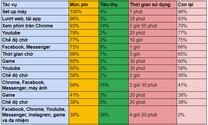 Đánh giá pin Vsmart Joy 2 Đánh giá pin Vsmart Joy 2