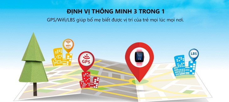 Mastell Super Hero định vị thông minh qua GPS/Wifi/LBS. 