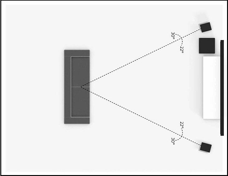 Bố trí hệ thống 2.1