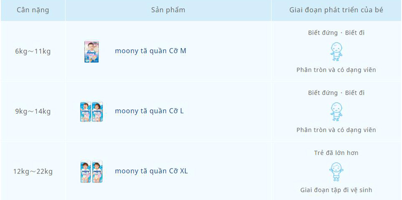 Chọn tã dán Moony theo quá trình phát triển của bé