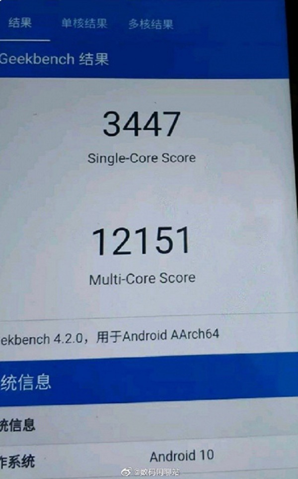 Điểm hiệu năng của chip