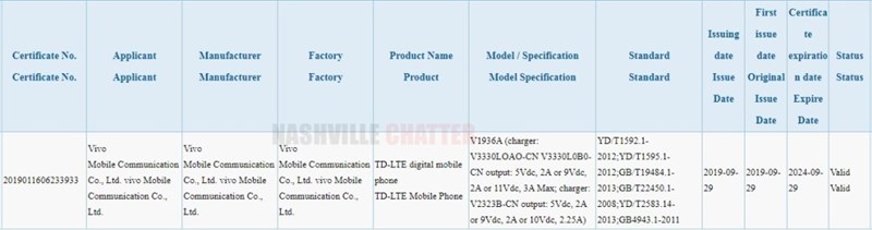 Vivo V1936A được cơ quan 3C chứng nhận, có thể là iQOO Lite
