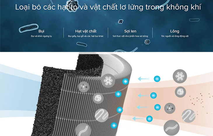 Bụi mịn PM2.5 là gì? Tác hại và cách phòng tránh bụi mịn PM2.5