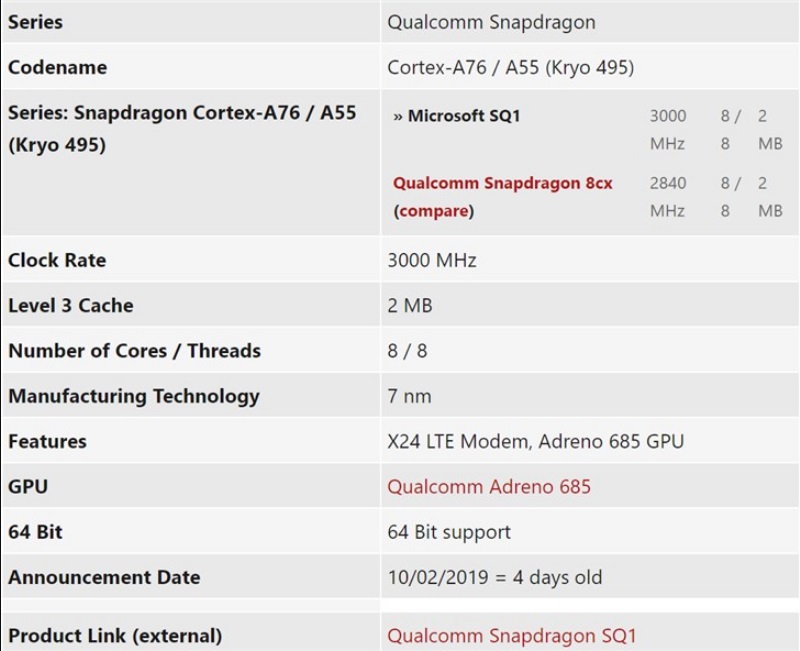 Thông số kỹ thuật của chip Microsoft SQ1