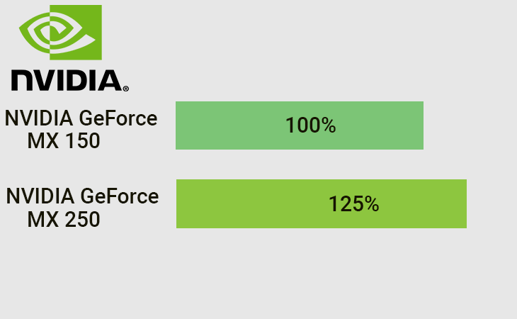 Nvidia geforce mx 250 clearance 2gb gddr5