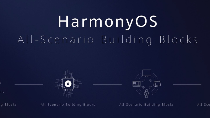 HarmonyOS HarmonyOS