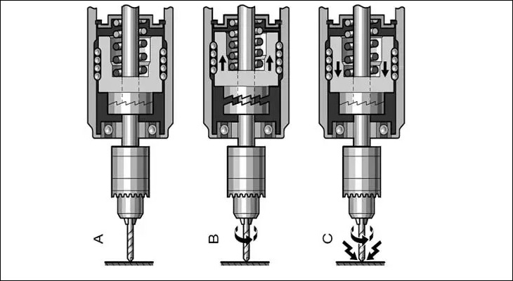 Nguyên lý hoạt động của máy khoan búa
